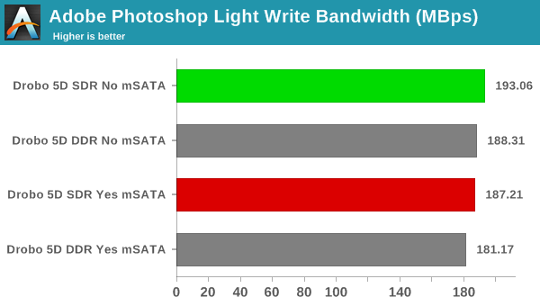 robocopy - Photoshop Light Write