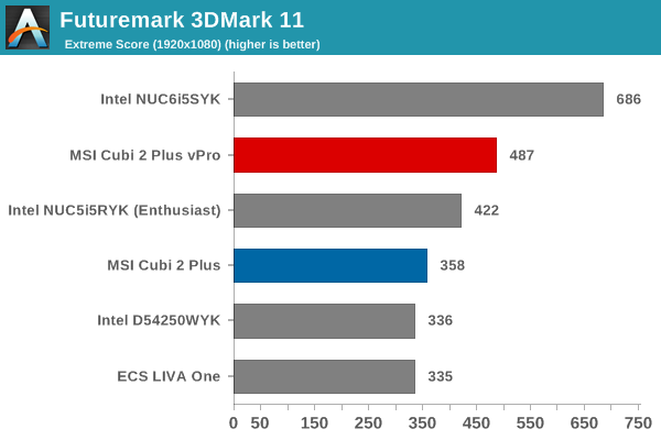 Futuremark 3DMark 11 - Extreme Score