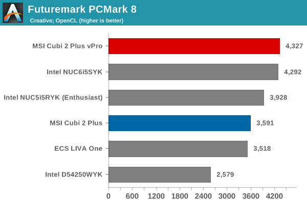 Futuremark PCMark 8 - Creative OpenCL