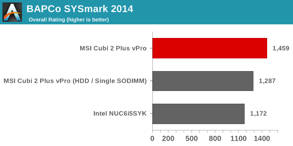SYSmark 2014 - Overall Score