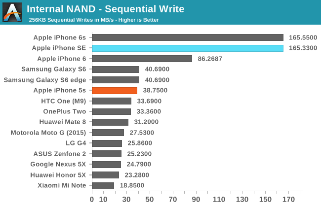 Internal NAND - Sequential Write