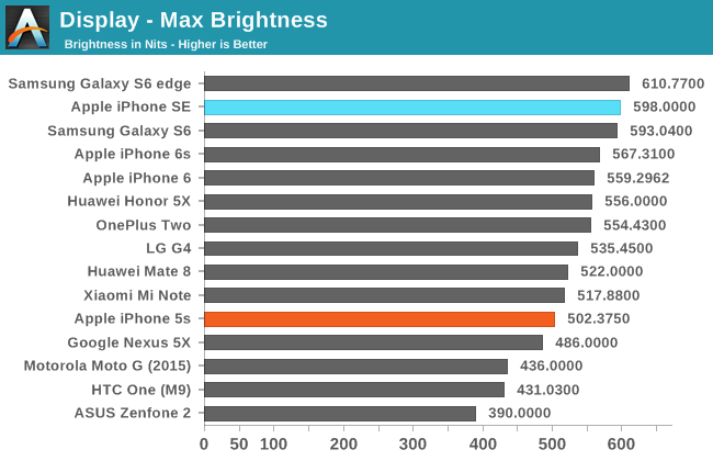 Display - Max Brightness