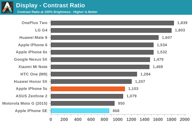 Display - Contrast Ratio