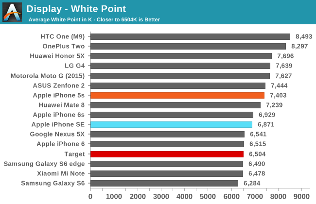 Display - White Point