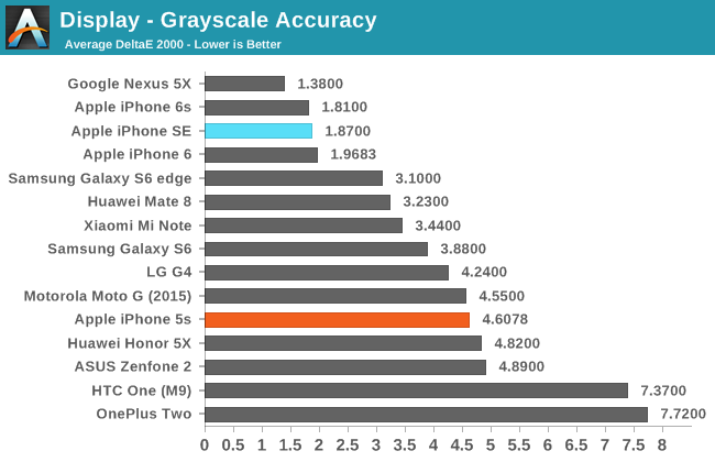 Display - Grayscale Accuracy