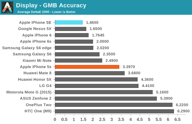 Display - GMB Accuracy