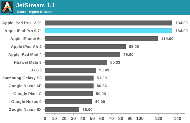 JetStream 1.1