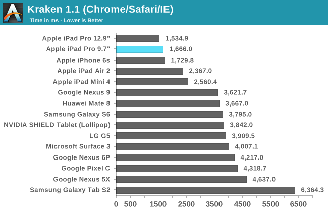 Kraken 1.1 (Chrome/Safari/IE)
