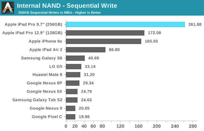 Internal NAND - Sequential Write