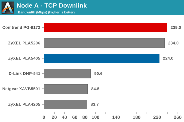 Powerline Adapter vs Ethernet: A Concise Comparison - C&C Technology Group