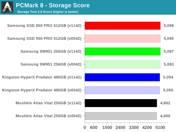 Pcmark 8 Storage Bench Choosing The Right Ssd For A Skylake U System