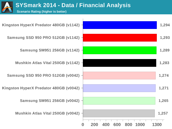 SYSmark 2014 - Data / Financial Analysis