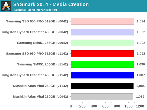 SYSmark 2014 - Media Creation