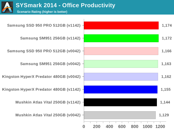 SYSmark 2014 - Office Productivity