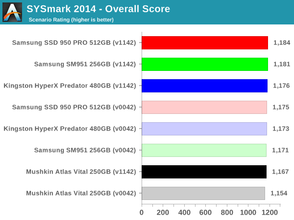 SYSmark 2014 - Overall Score