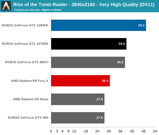 rise of the tomb raider pc frame rate