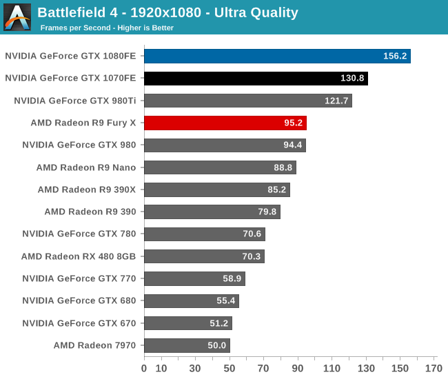 Battlefield 4 - 1920x1080 - Ultra Quality
