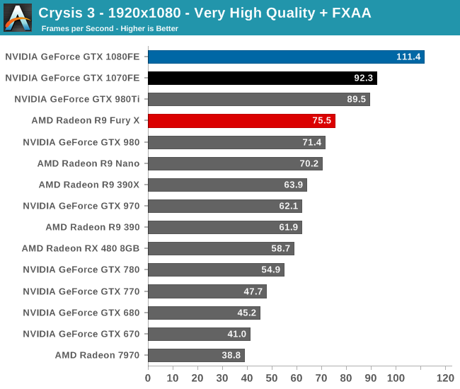 Crysis 3 - 1920x1080 - Very High Quality + FXAA