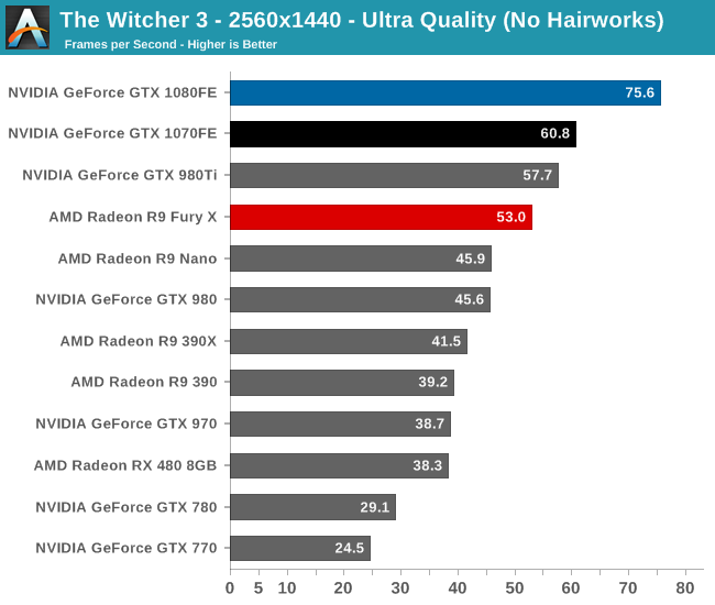 Witcher 3 online geforce