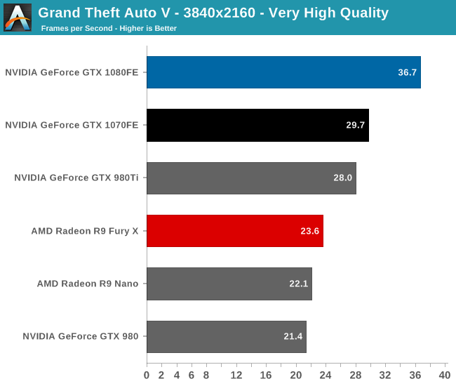 Gta 2025 v nvidia