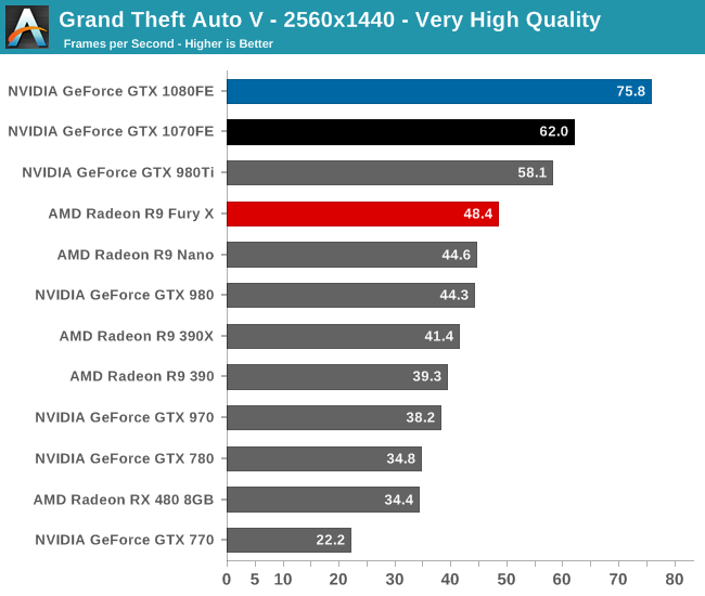 Gta best sale v 1080