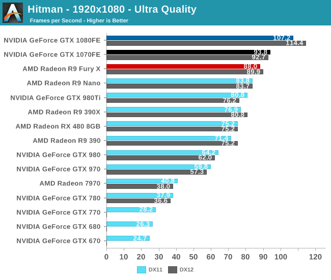 Hitman - 1920x1080 - Ultra Quality