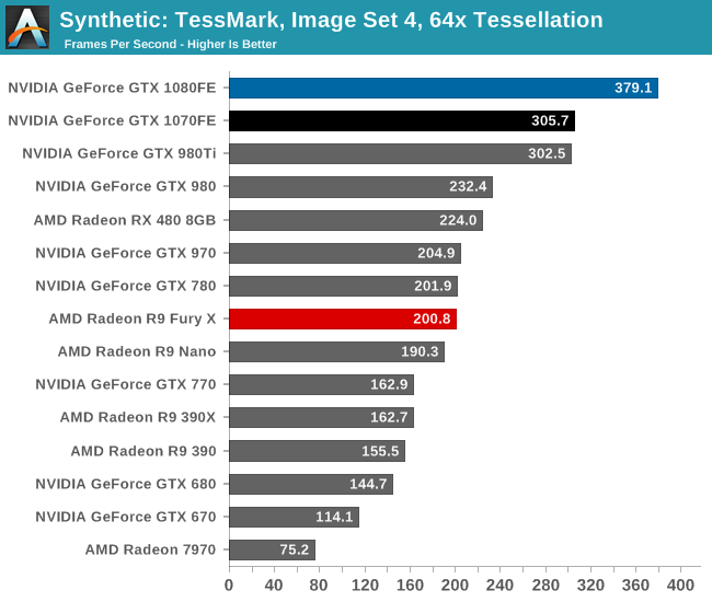 Synthetic: TessMark, Image Set 4, 64x Tessellation