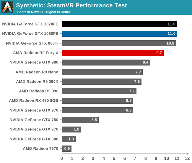 SteamVR Performance Test