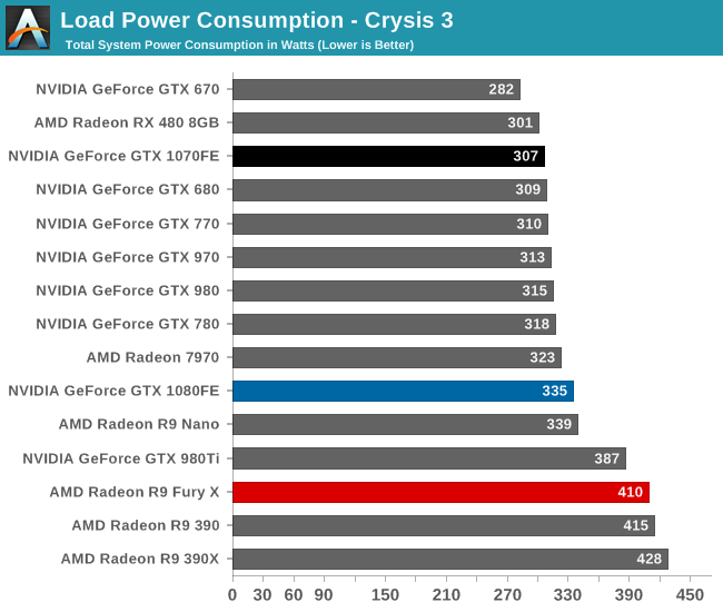 Video Card Wattage Chart