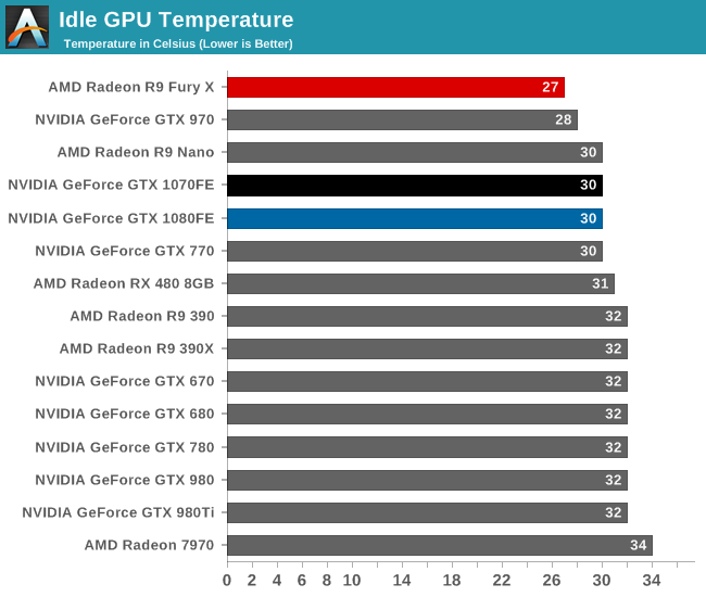 gtx temperature monitor