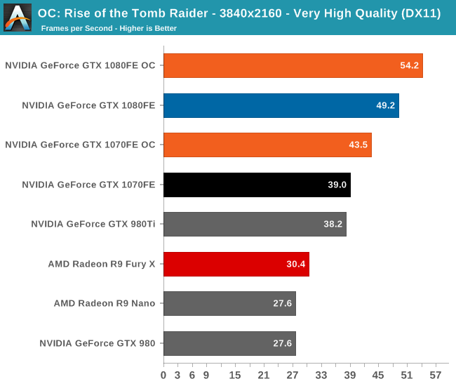 Gtx 1080 ti discount overclocking