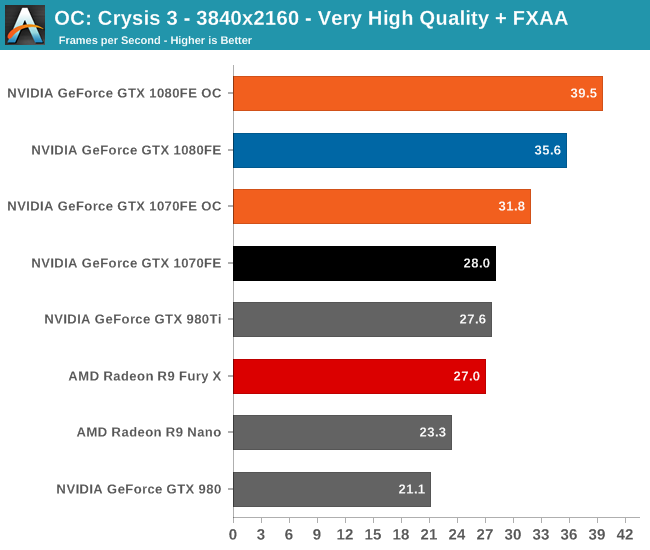 OC: Crysis 3 - 3840x2160 - Very High Quality + FXAA