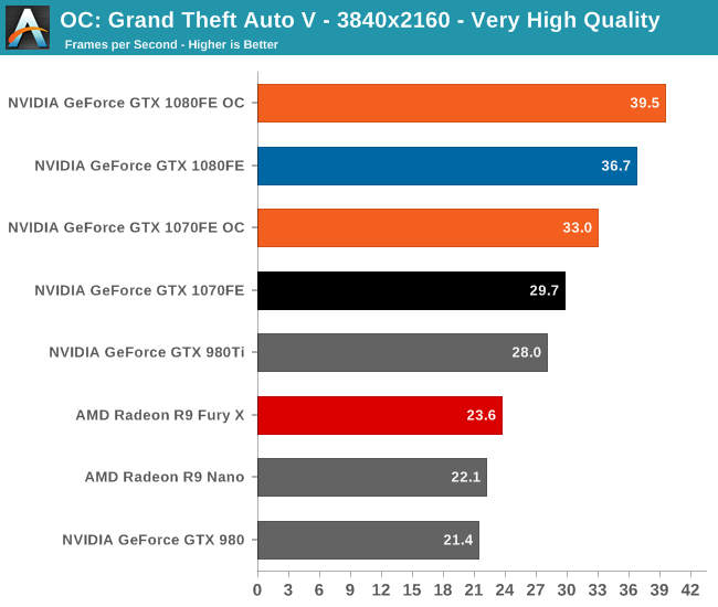 1080 best sale ti overclocking