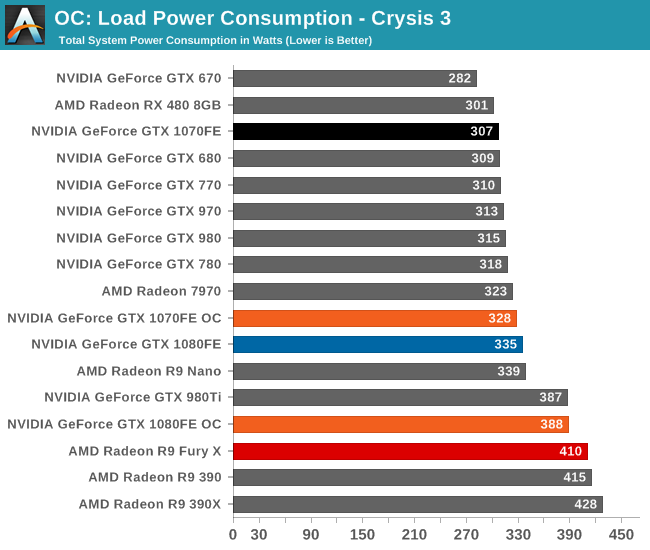 OC: Load Power Consumption - Crysis 3