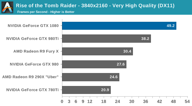 Graphics Card Noise Comparison Chart