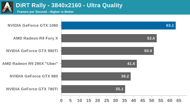 Crysis 3 gtx discount 1080