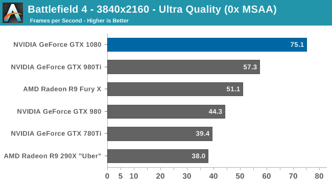 Battlefield 4 - 3840x2160 - Ultra Quality (0x MSAA)