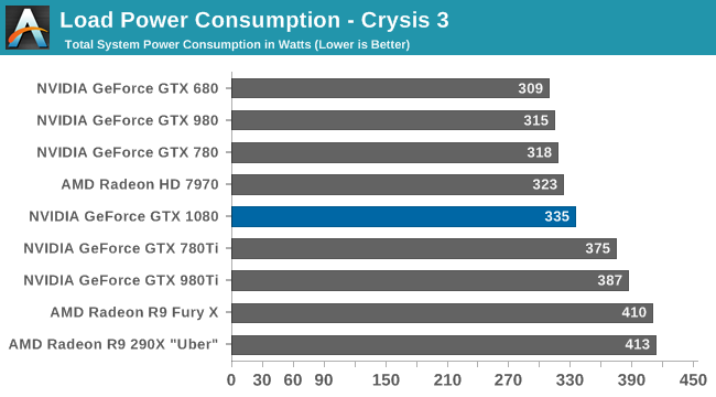 Load Power Consumption - Crysis 3