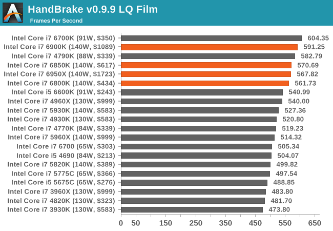 HandBrake v0.9.9 LQ Film