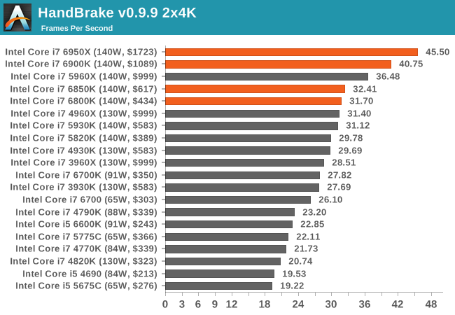 HandBrake v0.9.9 2x4K