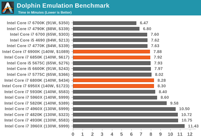 Office and Web Performance - The Intel Broadwell-E Review: Core i7-6950X, i7 -6900K, i7-6850K and i7-6800K Tested