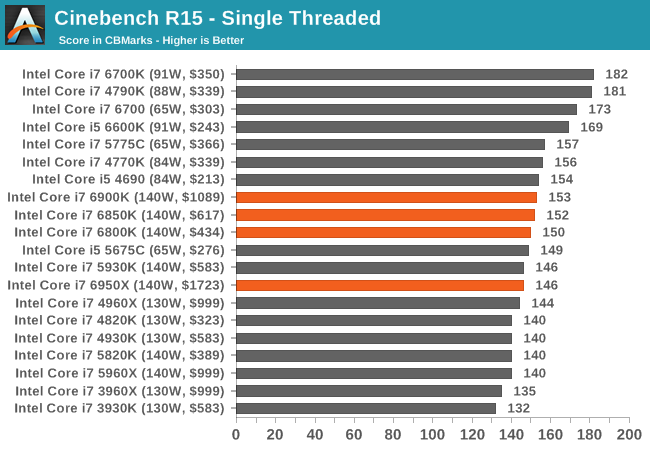 Cinebench R15 - Single Threaded