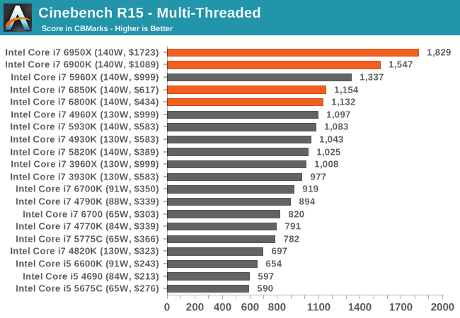 Cinebench R15 - Multi-Threaded