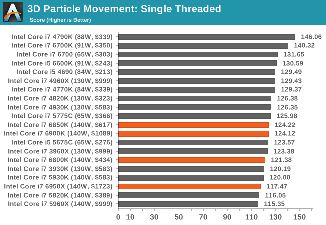 3D Particle Movement: Single Threaded