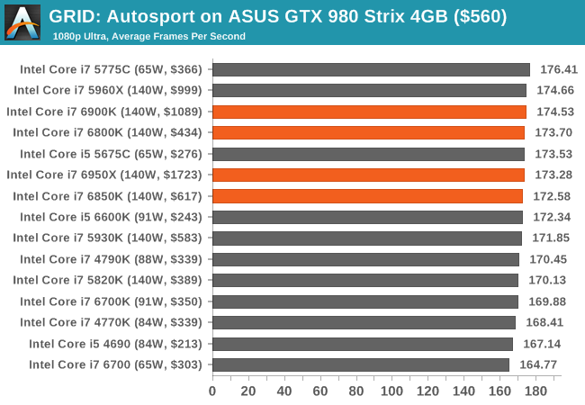 AMD's 96-Core Ryzen Threadripper Pro 7995WX Hits 6.0 GHz on All Cores with  LN2