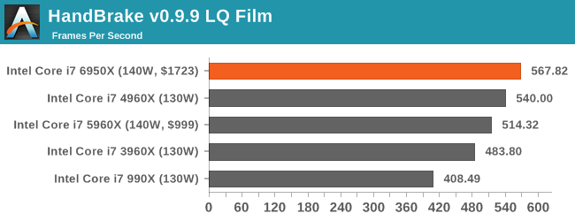 HandBrake v0.9.9 LQ Film