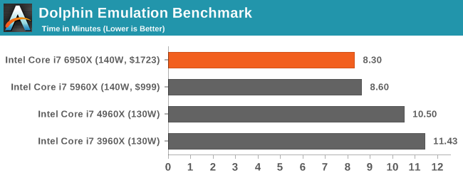 Dolphin Emulation Benchmark