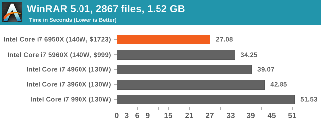 Turbo Boost Max 3.0 and Package Differences - The Intel Broadwell-E Review:  Core i7-6950X, i7-6900K, i7-6850K and i7-6800K Tested