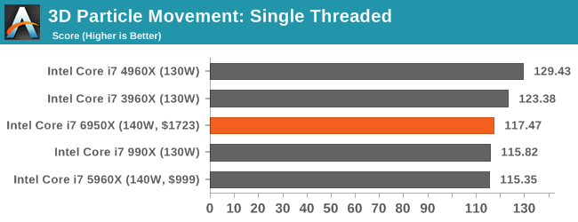 3D Particle Movement: Single Threaded