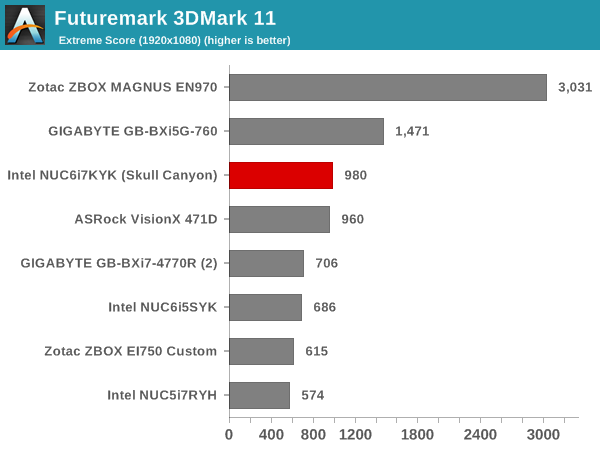 Futuremark 3DMark 11 - Extreme Score